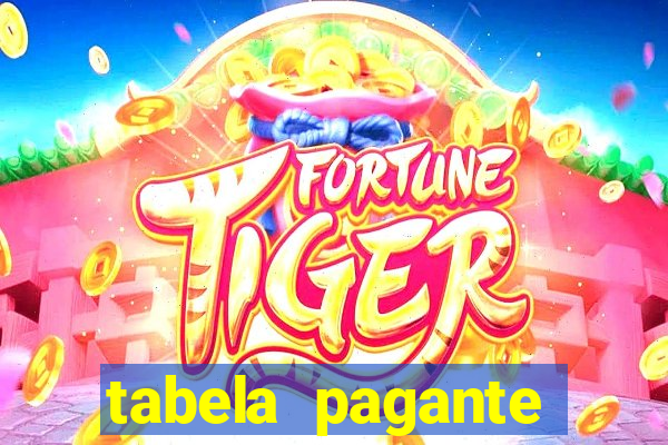 tabela pagante fortune tiger